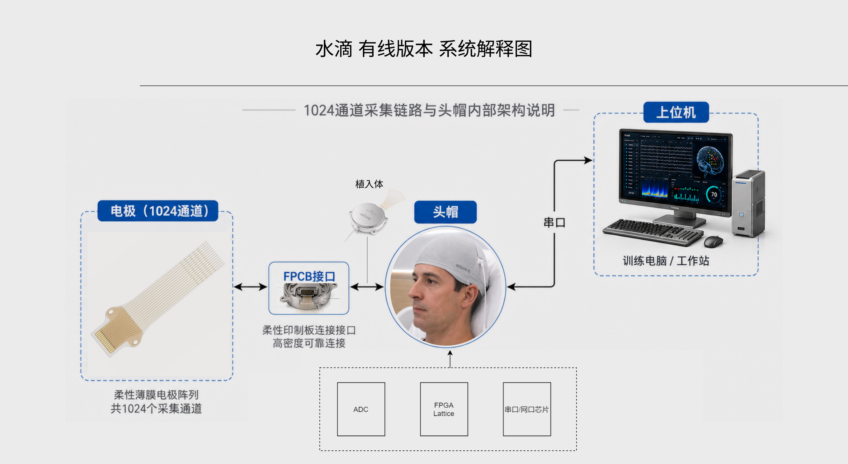 系统链路解释